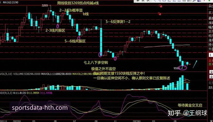 资深分析师复盘：如何利用数据平台洞察骑士魔术关键对决