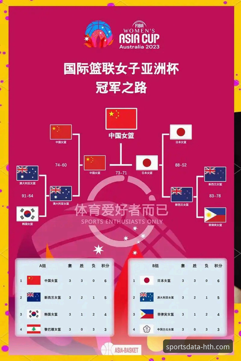 中国女篮战术调整与数据解析：一场关键胜利的深度复盘